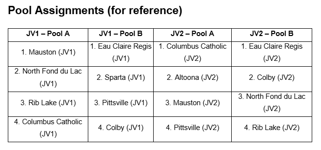 Pool assignment chart for JV1 Pools A and B and JV2 Pools A and B. The complete accessible pool assignments are provided above.
